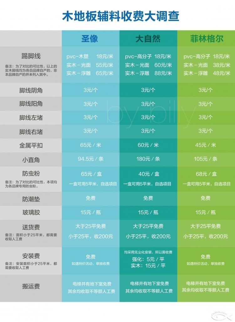 10月24日，木地板裝完，家終于像樣了
